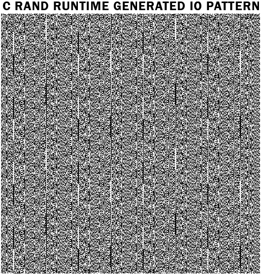 C RAND Runtime Generated IO Pattern